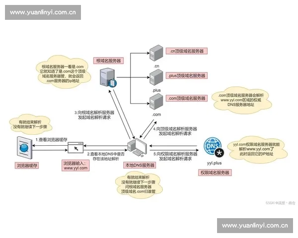 以UC浏览器下载为核心解析高效获取移动资源的实用方法指南全集
